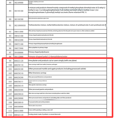 Promjene u politici popusta na izvozni porez
